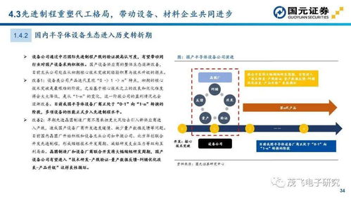 半導體設備投資與通訊設備銷售 技術(shù)鏈與市場機遇全景解析