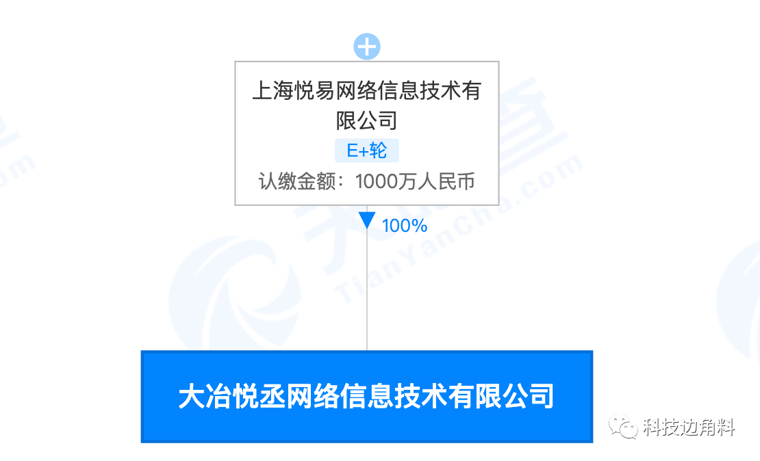 愛回收成立大冶悅丞網絡公司,注冊資本1000萬元