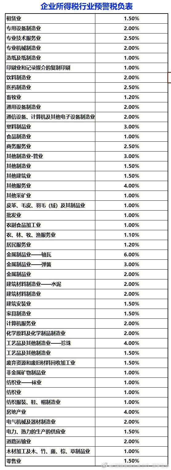 企業(yè)稅負(fù)率過低會(huì)被約談？最全稅負(fù)率指標(biāo)來啦，請對照自查！通訊設(shè)備銷售專場
