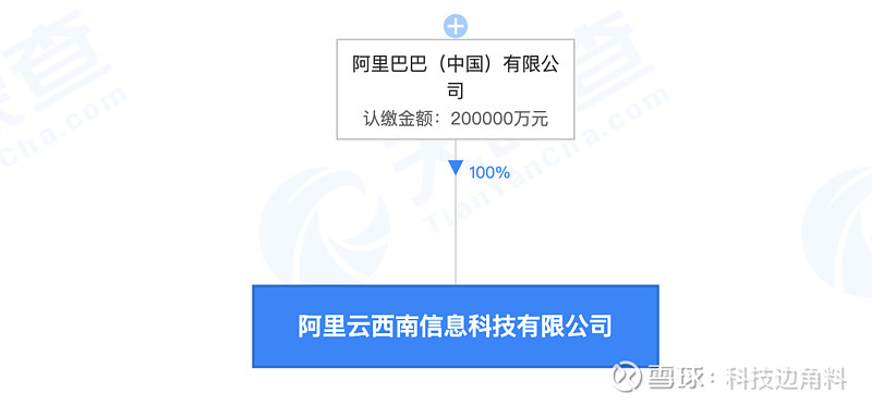 通訊設(shè)備銷售的數(shù)字化轉(zhuǎn)型 以服務(wù)促增長